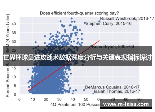 世界杯球员进攻战术数据深度分析与关键表现指标探讨