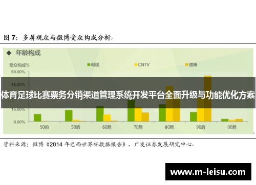 体育足球比赛票务分销渠道管理系统开发平台全面升级与功能优化方案