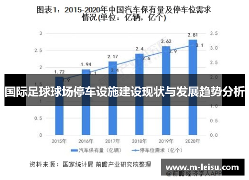 国际足球球场停车设施建设现状与发展趋势分析