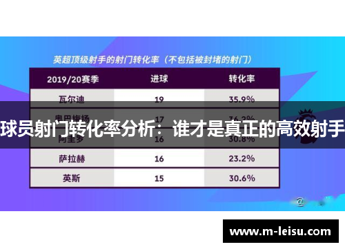 球员射门转化率分析：谁才是真正的高效射手