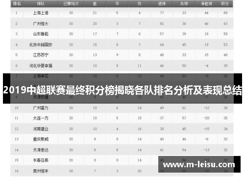 2019中超联赛最终积分榜揭晓各队排名分析及表现总结