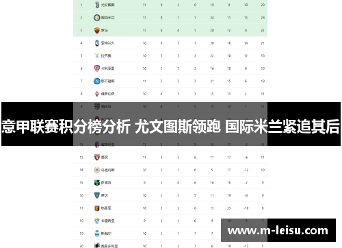 意甲联赛积分榜分析 尤文图斯领跑 国际米兰紧追其后