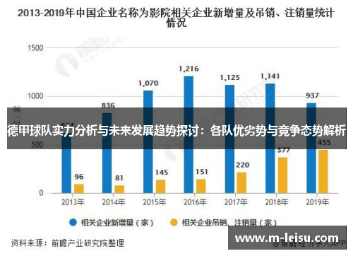 德甲球队实力分析与未来发展趋势探讨：各队优劣势与竞争态势解析