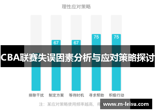 CBA联赛失误因素分析与应对策略探讨
