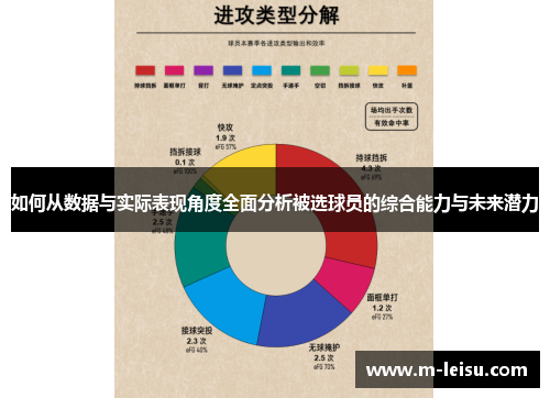 如何从数据与实际表现角度全面分析被选球员的综合能力与未来潜力