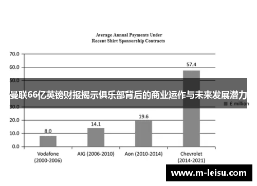 曼联66亿英镑财报揭示俱乐部背后的商业运作与未来发展潜力