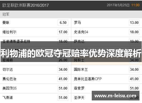 利物浦的欧冠夺冠赔率优势深度解析