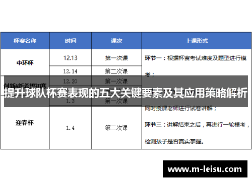 提升球队杯赛表现的五大关键要素及其应用策略解析