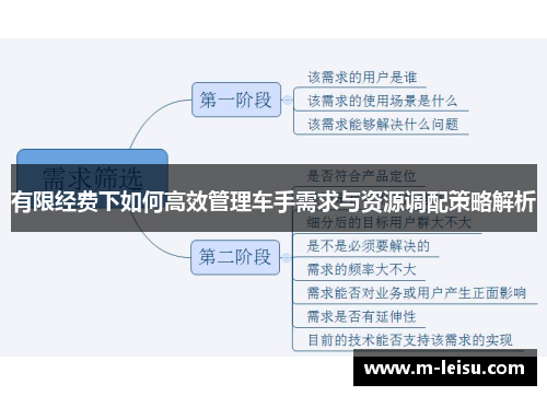 有限经费下如何高效管理车手需求与资源调配策略解析