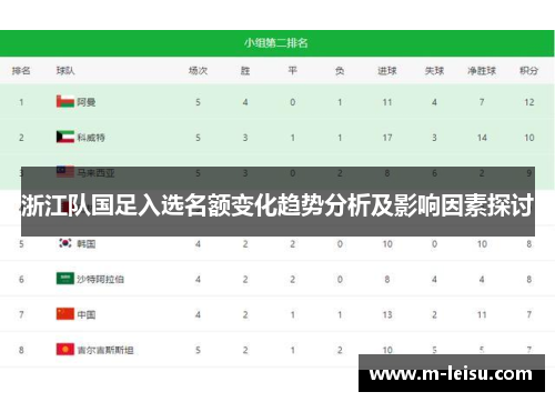 浙江队国足入选名额变化趋势分析及影响因素探讨