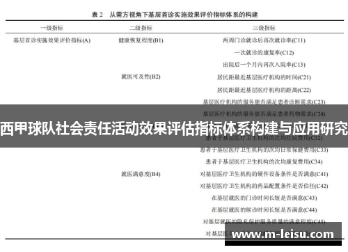 西甲球队社会责任活动效果评估指标体系构建与应用研究