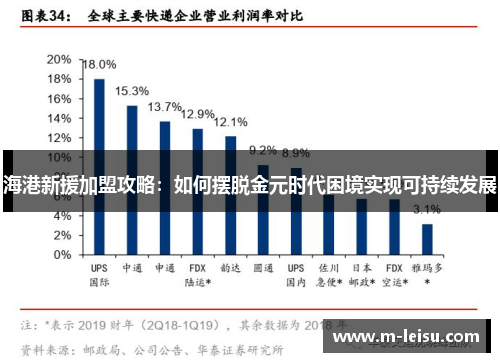 海港新援加盟攻略：如何摆脱金元时代困境实现可持续发展