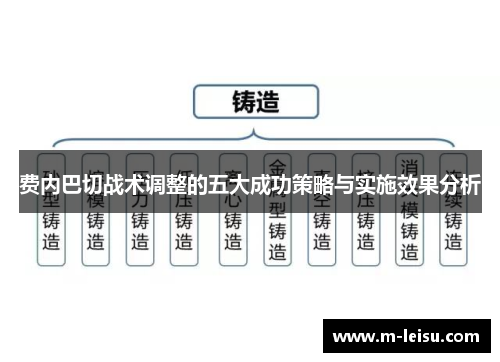 费内巴切战术调整的五大成功策略与实施效果分析